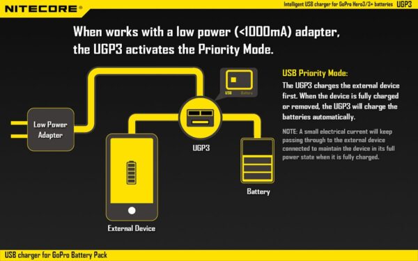 Nitecore UGP3 laadija GoPro Hero AHDBT-302, AHDBT-301, AHDBT-201 akudele - Image 5