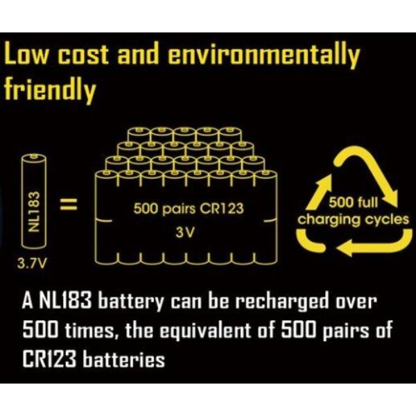 Nitecore NL1823 2300mAh 18650 Li-ion aku 3.7V - Image 3